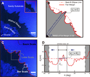 Second thumbnail for: Experimental investigation of water and sediment d...