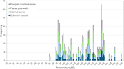 Third thumbnail for: Temperatures of albitization of plagioclase in san...