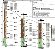 Third thumbnail for: Unroofing and provenance of the Miocene Austral–Ma...