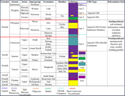 Third thumbnail for: The role of salt diapirism in controlling the stra...