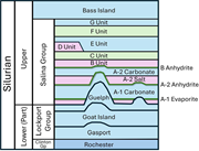 Second thumbnail for: 3-D seismic-based morphometric analysis of Siluria...