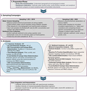 Second thumbnail for: Redox dynamics and metal cycling in the carbonate-...