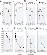Third thumbnail for: Redox dynamics and metal cycling in the carbonate-...