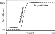 First thumbnail for: Dolomitization kinetics during induction: fluid ge...