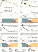Third thumbnail for: Dolomitization kinetics during induction: fluid ge...