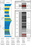Second thumbnail for: Lateral transport of mafic sediment for the format...