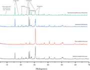 Third thumbnail for: Lateral transport of mafic sediment for the format...