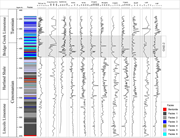 Second thumbnail for: An integrated mudstone facies classification schem...