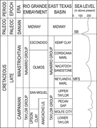 Second thumbnail for: Isolated sandstones of the Navarro Formation: thin...