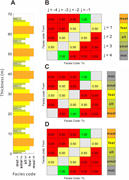 First thumbnail for: Order, disorder, alternations, and cycles: robust ...