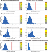 Third thumbnail for: Order, disorder, alternations, and cycles: robust ...