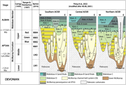 First thumbnail for: Early Cretaceous continental-scale sediment disper...